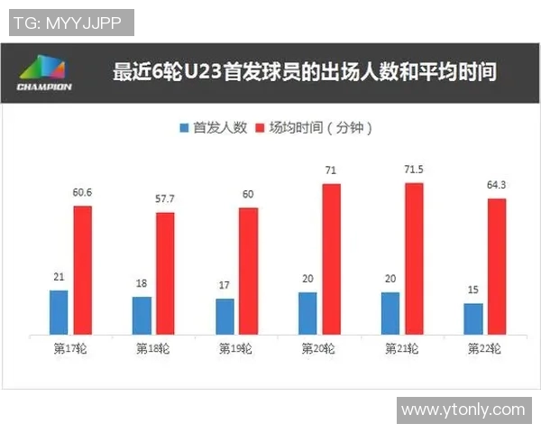 基于足球球星大数据分析的综合评估与发展趋势研究